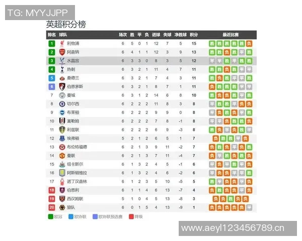 英超历史最成功球队排名 谁是王朝真正的建立者 英超历史最成功球队排名 谁是王朝真正的建立者