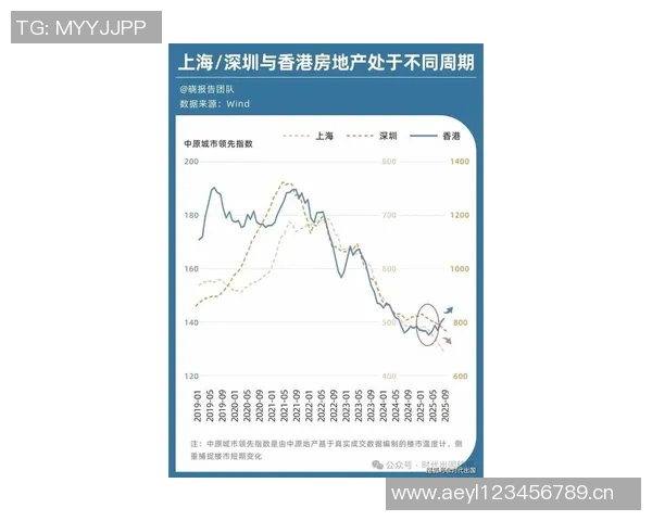 东方日报:香港楼市回暖迹象显现 购房需求激增助力价格反弹 东方日报:香港楼市回暖迹象显现 购房需求激增助力价格反弹